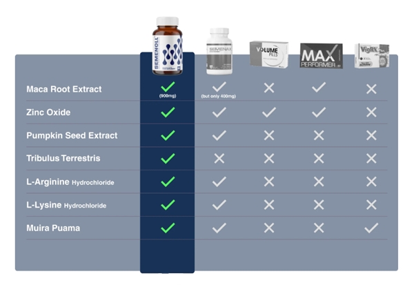 semenoll vs other supplements