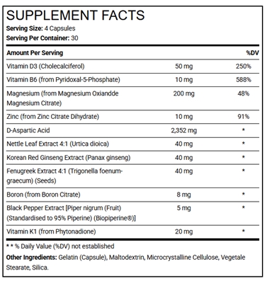 Scientific Ingredients Behind Testo-Max Value