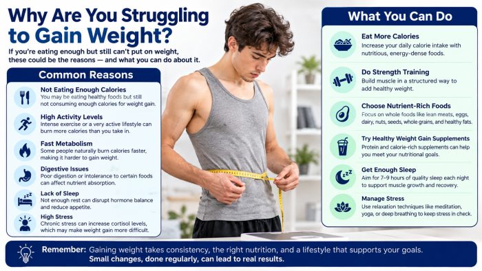 Why Are You Struggling to Gain Weight?