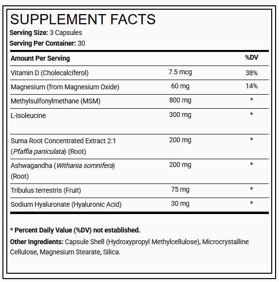 D-Bal Ingredients Breakdown