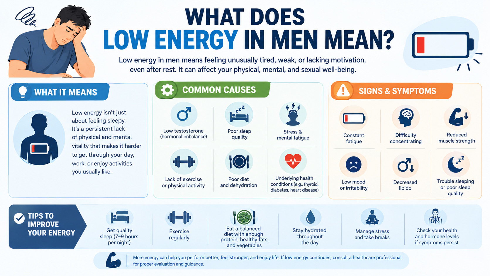 What Does Low Energy in Men Mean?